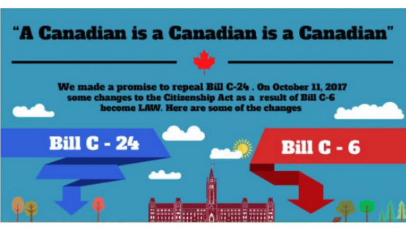 Bill C-6 Citizenship Act Changes Effective October 11, 2017