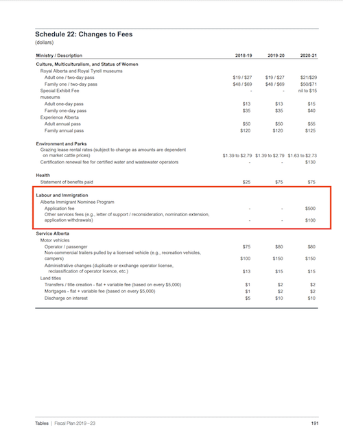 Budget 2019/ 2019-23 Fiscal Plan (Alberta Budget 2019) - October 24, 2019x