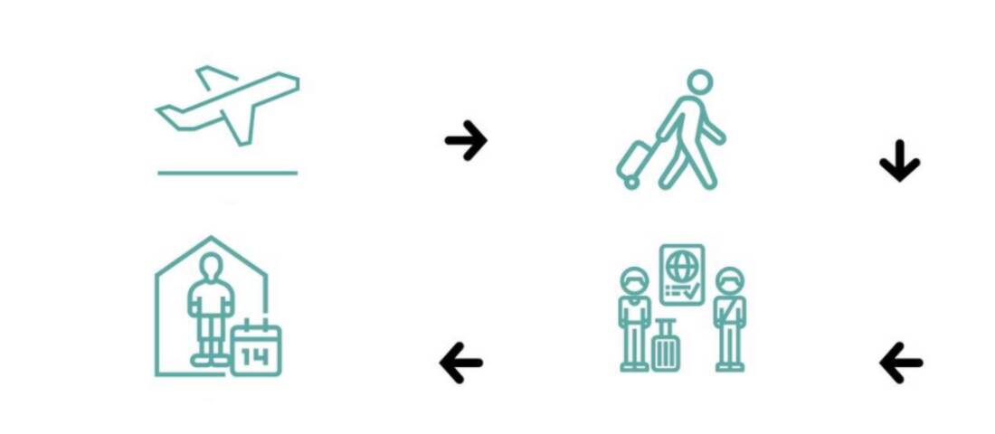 New Canada Air Travel Restrictions Effective February 22