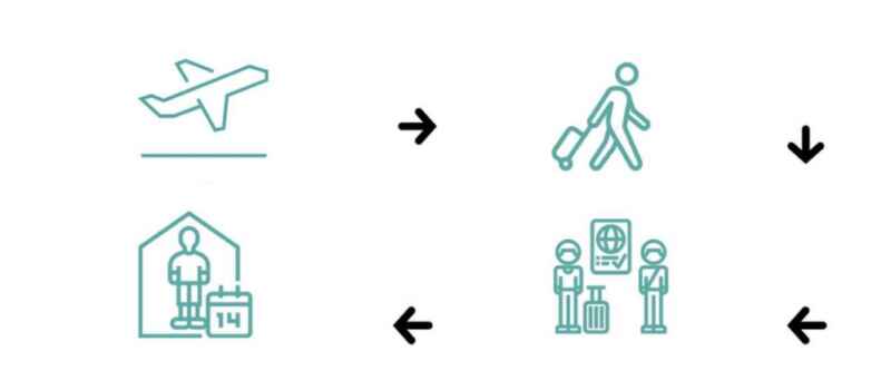 New Canada Air Travel Restrictions Effective February 22